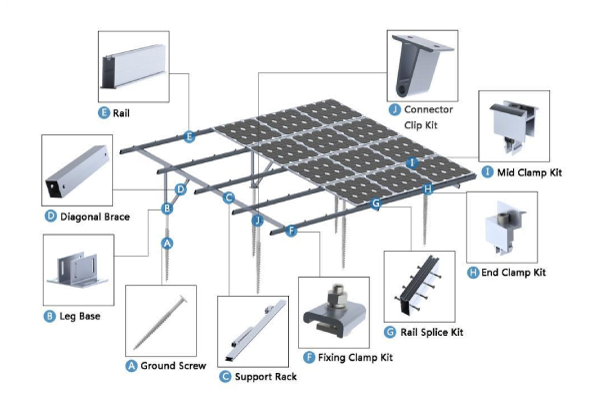 Mounting Structure Components