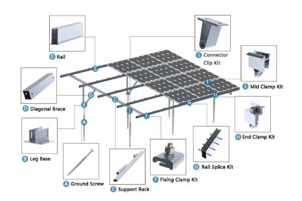 Mounting System Hardware