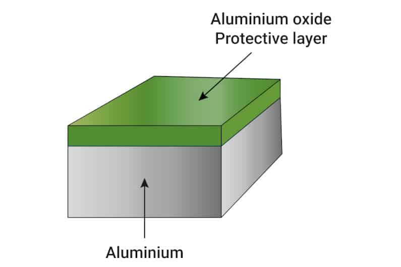 Anodized Aluminum Frames